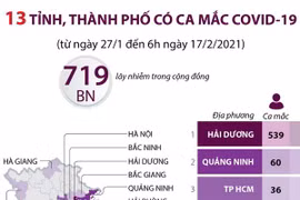[Infographics] 13 tỉnh, thành phố có ca mắc COVID-19