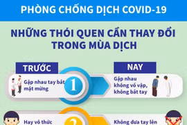 Phòng, chống COVID-19: Những thói quen cần thay đổi trong mùa dịch