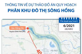 Thông tin về dự thảo đồ án Quy hoạch phân khu đô thị sông Hồng