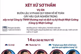 [Infographics] Xét xử vụ Công ty Nhật Cường: 14 bị cáo ra hầu tòa