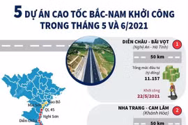 [Infographics] 5 dự án cao tốc Bắc-Nam khởi công trong tháng 5 và 6