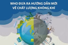 [Infographics] WHO đưa ra hướng dẫn mới về chất lượng không khí