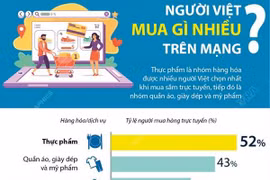 [Infographics] Người Việt mua sắm gì nhiều trên mạng?