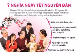 [Infographics] Ý nghĩa của ngày Tết Nguyên đán