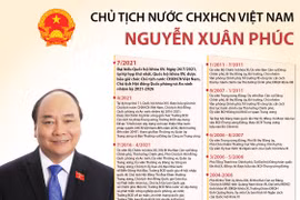 [Infographics] Chủ tịch nước CHXHCN Việt Nam Nguyễn Xuân Phúc