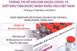 Thông tin về vắcxin ngừa COVID-19 đợt đầu được nhập khẩu vào Việt Nam
