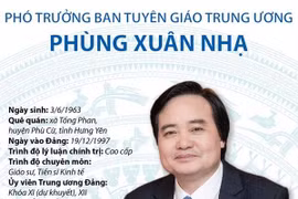 [Infographics] Phó Trưởng Ban Tuyên giáo Trung ương Phùng Xuân Nhạ