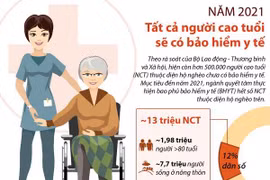 [Infographics] Năm 2021, tất cả người cao tuổi sẽ có bảo hiểm y tế