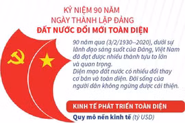 Kỷ niệm 90 năm Ngày thành lập Đảng: Đất nước đổi mới toàn diện