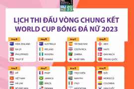 Lịch thi đấu Vòng Chung kết World Cup Nữ 2023