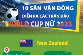 10 sân vận động diễn ra các trận đấu World Cup Nữ 2023.
