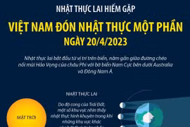Việt Nam đón nhật thực một phần vào ngày 20/4.
