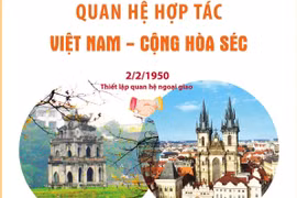 Quan hệ hợp tác giữa Việt Nam và Cộng hòa Séc.