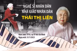 Nghệ sỹ nhân dân, nhà giáo nhân dân Thái Thị Liên.