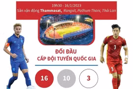 Trận chung kết lượt về AFF Cup 2022: Việt Nam vô địch?