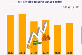 Toàn cảnh kinh tế Việt Nam 9 tháng năm 2023.