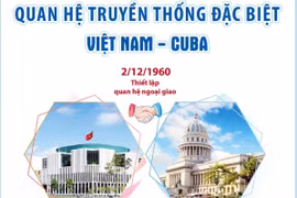 Quan hệ truyền thống đặc biệt giữa Việt Nam và Cuba.