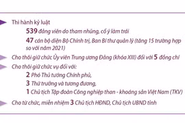 Năm 2022, kỷ luật 47 cán bộ diện Bộ Chính trị, Ban Bí thư quản lý.