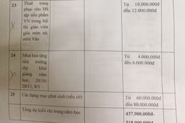 Một phần kế hoạch dự chi của Ban Đại diện Cha mẹ Học sinh Trường Trung học Cơ sở Tứ Hiệp, huyện Thanh Trì, Hà Nội. (Ảnh: Phụ huynh cung cấp)