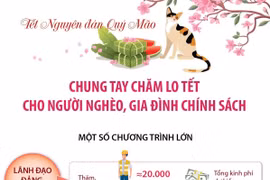 Chăm lo Tết cho người nghèo, gia đình chính sách.