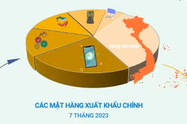 Quan hệ thương mại giữa Việt Nam và Vương quốc Anh.