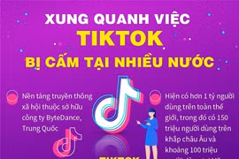 Xung quanh việc TikTok bị cấm tại nhiều nước.