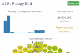 Xem phân tích chi tiết lý do Flappy Bird vào Top 50 thế giới 