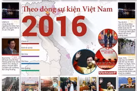 [Infographics] Theo dòng các sự kiện Việt Nam năm 2016