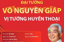 [Infographics] Đại tướng Võ Nguyên Giáp - Vị tướng huyền thoại