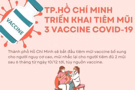 [Infographics] TP.HCM triển khai tiêm mũi 3 vaccine ngừa COVID-19