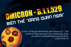 [Infographics] Omicron - B.1.1.529: Biến thể 'đáng quan ngại'