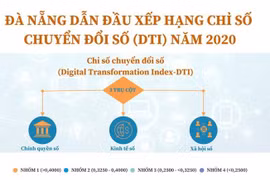 [Infographics] Đà Nẵng dẫn đầu xếp hạng Chỉ số chuyển đổi số năm 2020