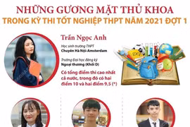Những gương mặt thủ khoa trong kỳ thi tốt nghiệp THPT năm 2021 đợt 1