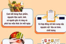 Tăng cường đảm bảo vệ sinh an toàn thực phẩm tại bếp ăn tập thể