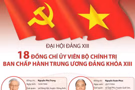 18 đồng chí Ủy viên Bộ Chính trị Ban Chấp hành TW Đảng khóa XIII