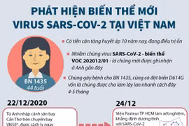 Tìm thấy biến thể của virus SARS-CoV-2 trên bệnh nhân 1435