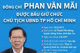 Ông Phan Văn Mãi được bầu giữ chức Chủ tịch UBND TP.HCM