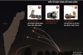 Hệ thống "Vòm sắt" đang bảo vệ Israel trước mối đe dọa rocket