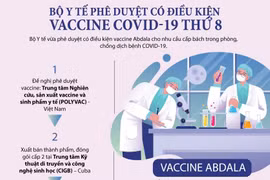 Quy trình và điều kiện phê duyệt vaccine COVID-19 Abdala