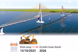 Dự án cầu Đại Ngãi bắc qua sông Hậu, nối 2 tỉnh Trà Vinh và Sóc Trăng.