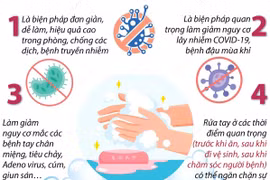Những lợi ích của việc rửa tay với xà phòng.