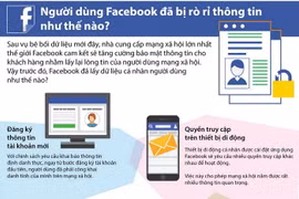 [Infographics] Người dùng Facebook đã bị rò rỉ thông tin như thế nào?