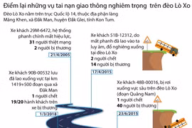 [Infographics] Điểm lại những vụ tai nạn nghiêm trọng trên đèo Lò Xo