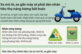 [Infographics] Xe môtô sẽ phải dán nhãn tiêu thụ năng lượng