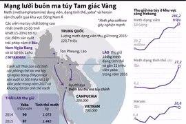 [Infographics] Mạng lưới buôn bán ma túy ở Tam giác Vàng