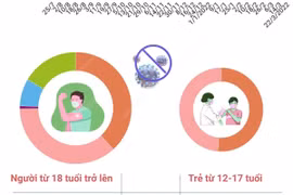Việt Nam đã tiêm hơn 203,14 triệu liều vaccine phòng COVID-19