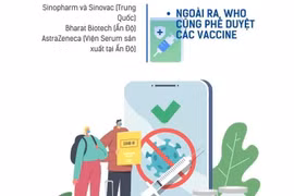 Các hạn chế được dỡ bỏ với du khách ngoại khối EU từ ngày 1/3