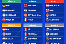 EURO 2024: Lịch thi đấu đêm 26/6 và rạng sáng 27/6