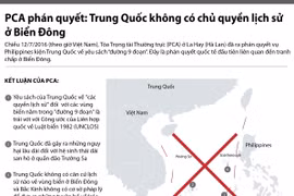 PCA phán quyết: Trung Quốc không có chủ quyền lịch sử ở Biển Đông