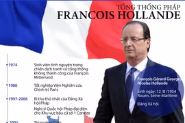 [Infographics] Những thông tin cơ bản về Tổng thống Pháp Hollande